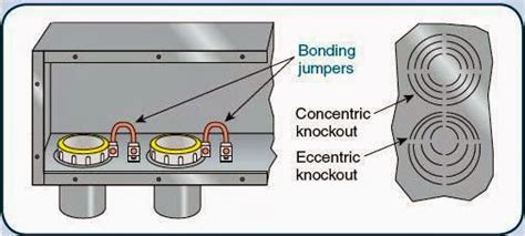 concentric knockouts in electrical boxes|concentric knockouts vs eccentric.